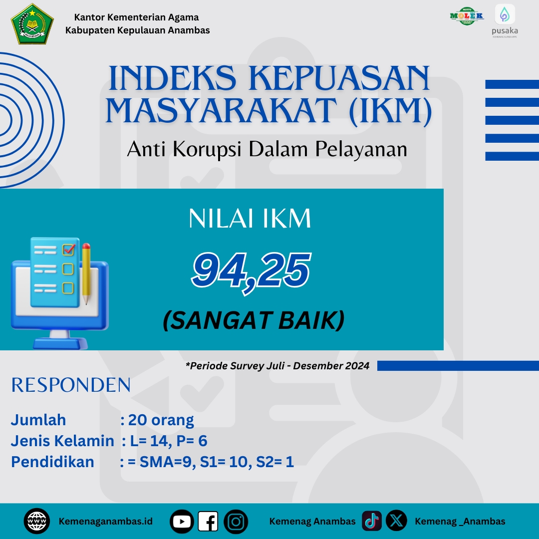 Indeks Kepuasan Masyarakat dalam pelayanan Anti Korupsi Kantor Kementerian Agama Kabupaten Kepulauan Anambas. Periode Juli sd Desember